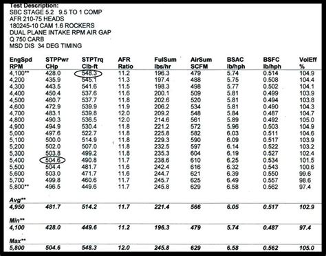 sbc compression ratio chart